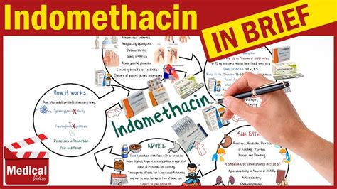 indomethacin side effects